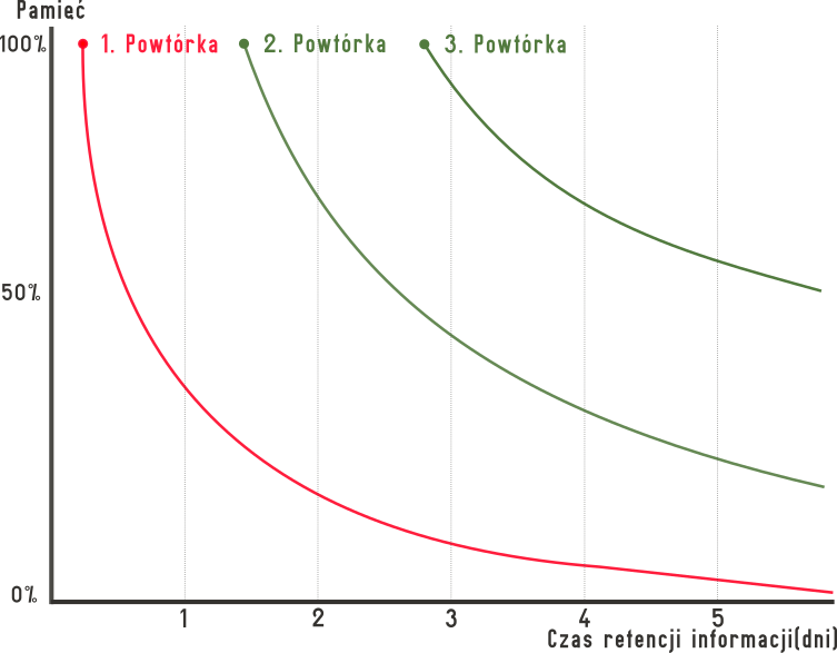 <span class="translation_missing" title="translation missing: pl.kurs_sql.chart">Chart</span>